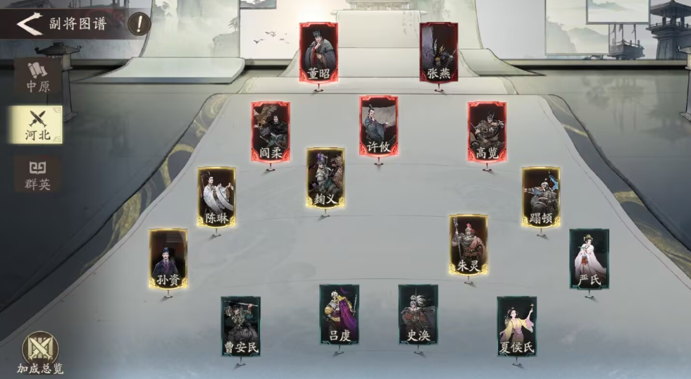 《三国望神州》副将一览