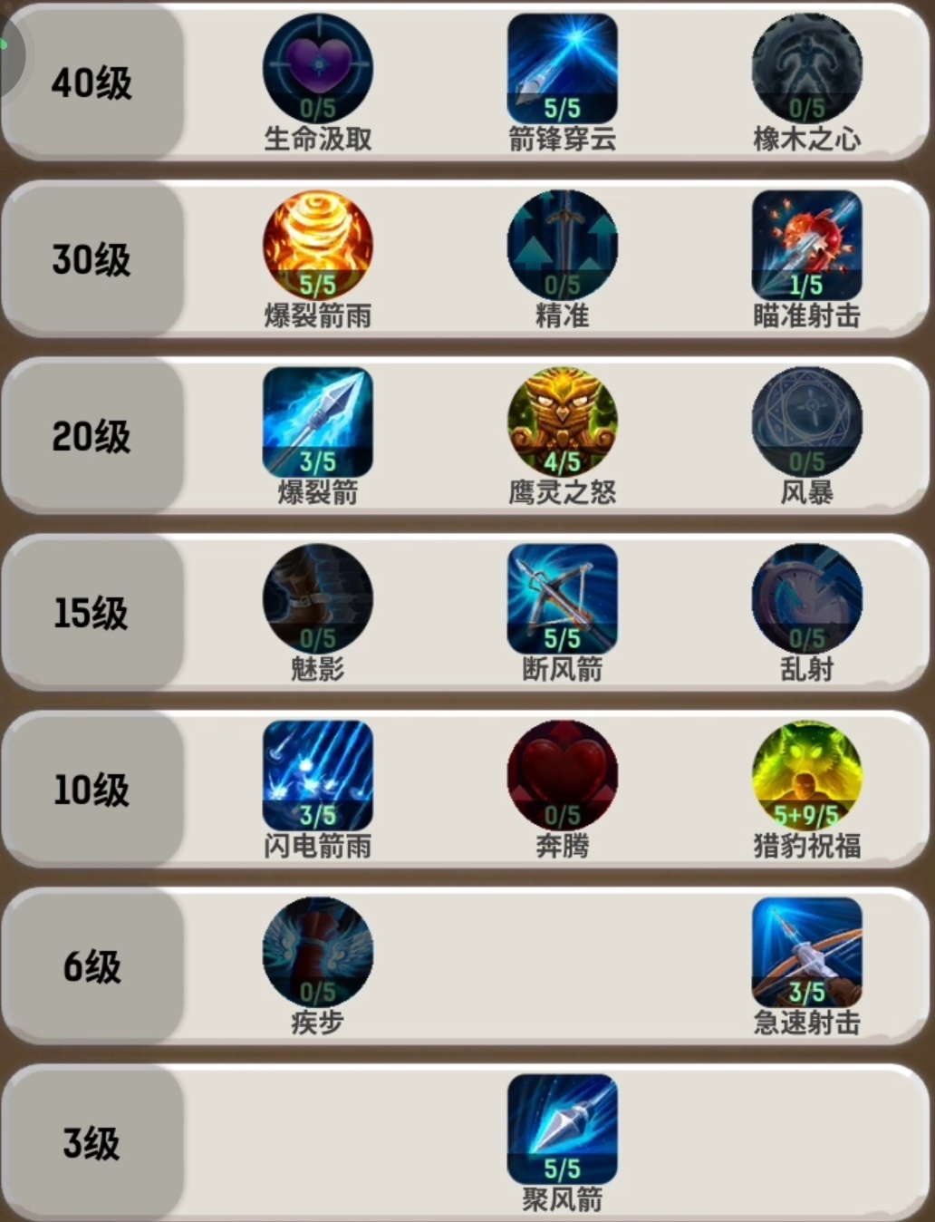 《魔力佣兵团》经验效率获取攻略