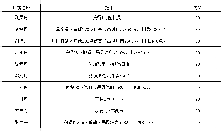 《长生天机降世》轮回试炼丹药/装备/首饰/法器/事件/宝箱一览