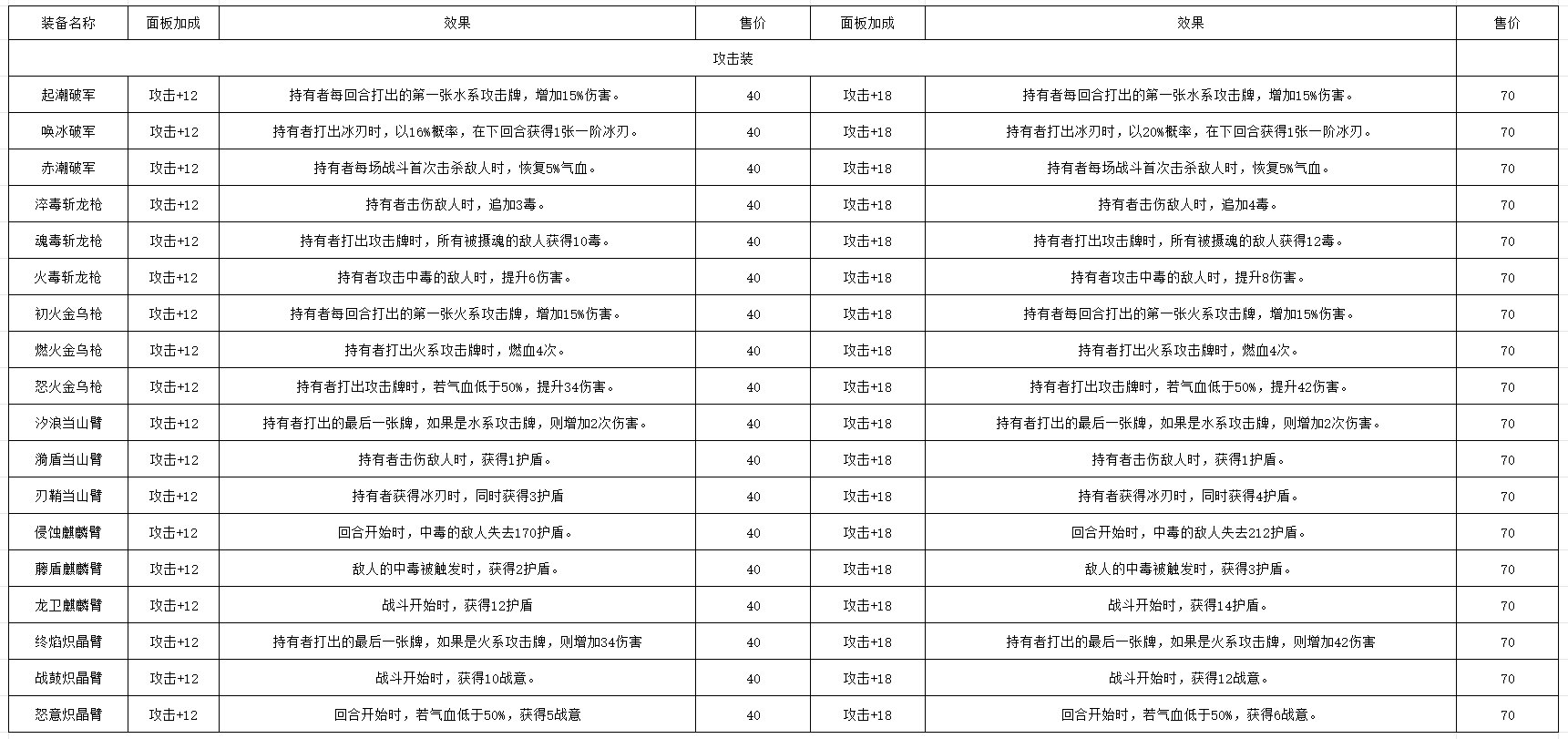 《长生天机降世》轮回试炼丹药/装备/首饰/法器/事件/宝箱一览