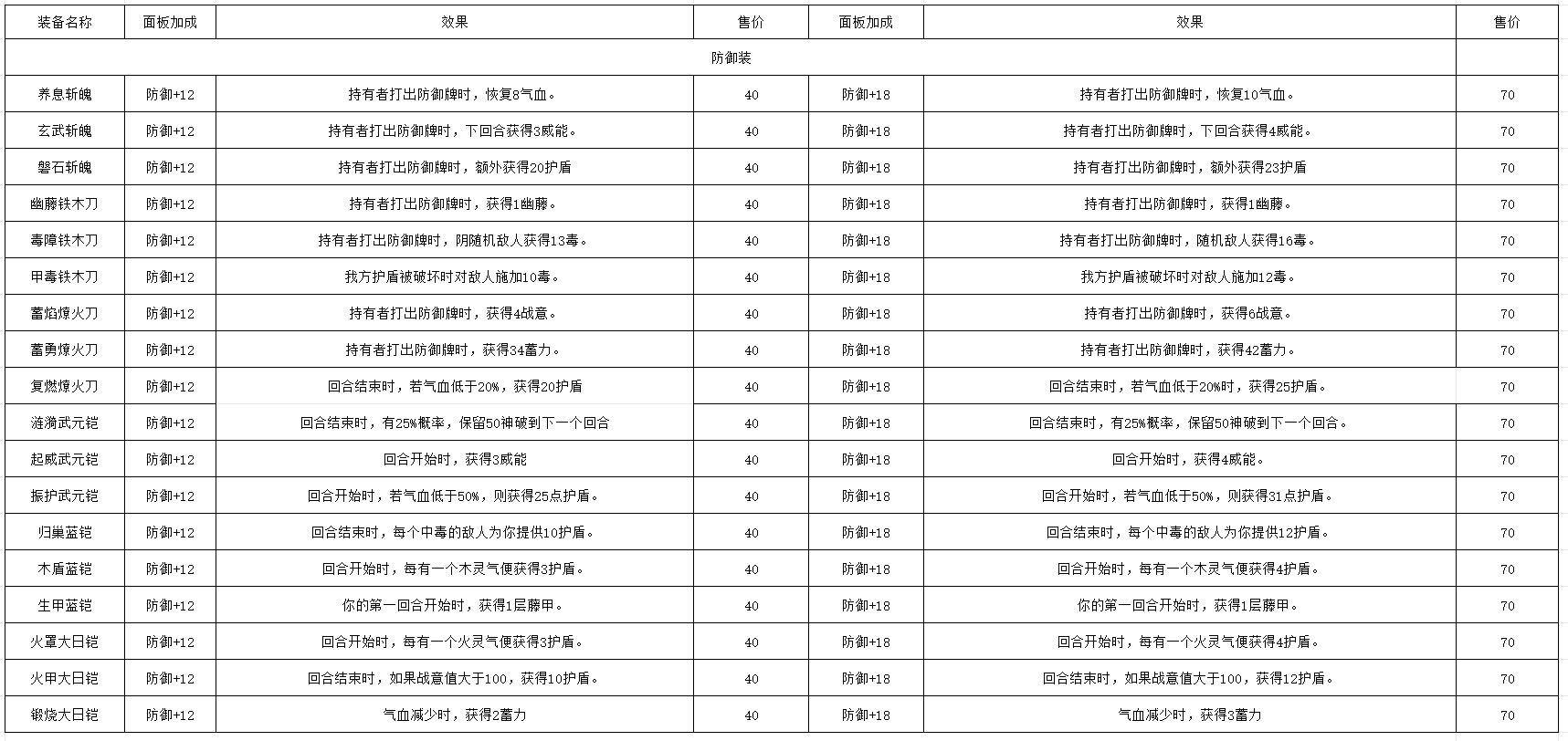 《长生天机降世》轮回试炼丹药/装备/首饰/法器/事件/宝箱一览