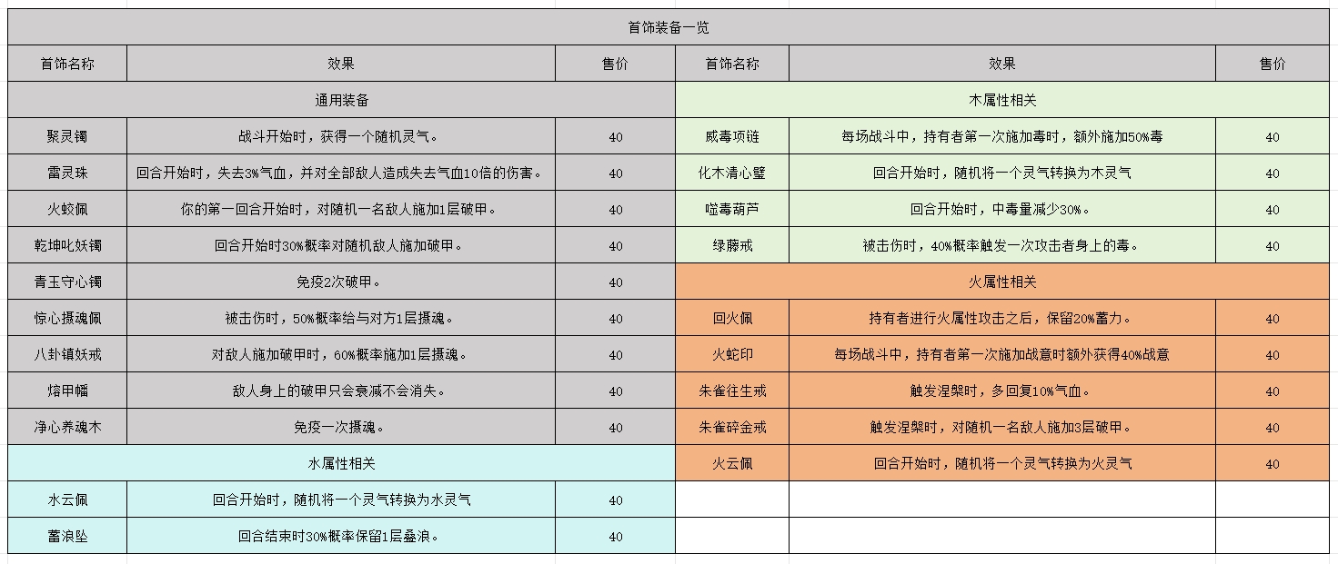 《长生天机降世》轮回试炼丹药/装备/首饰/法器/事件/宝箱一览