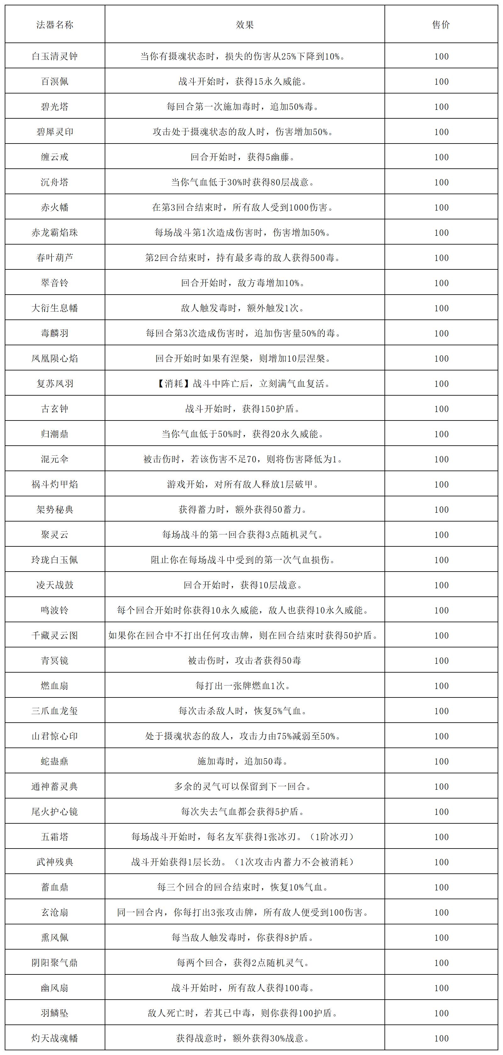 《长生天机降世》轮回试炼丹药/装备/首饰/法器/事件/宝箱一览