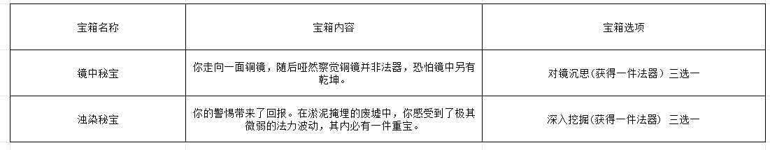 《长生天机降世》轮回试炼丹药/装备/首饰/法器/事件/宝箱一览