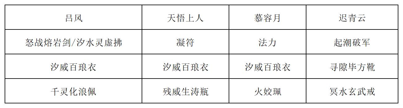 《长生天机降世》新道法试炼之九尾妖狐行动模式及阵容推荐