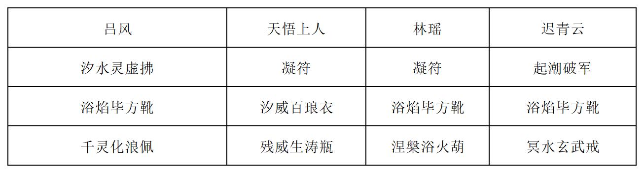 《长生天机降世》新道法试炼之九尾妖狐行动模式及阵容推荐