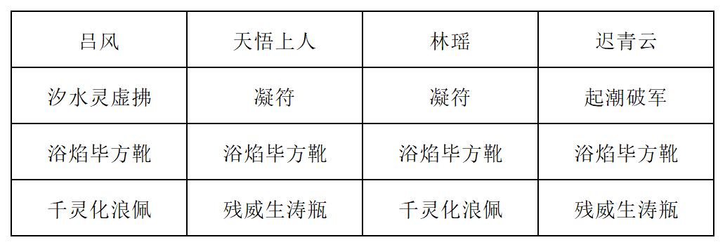 《长生天机降世》新道法试炼之九尾妖狐行动模式及阵容推荐