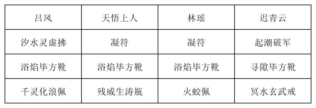 《长生天机降世》新道法试炼之九尾妖狐行动模式及阵容推荐