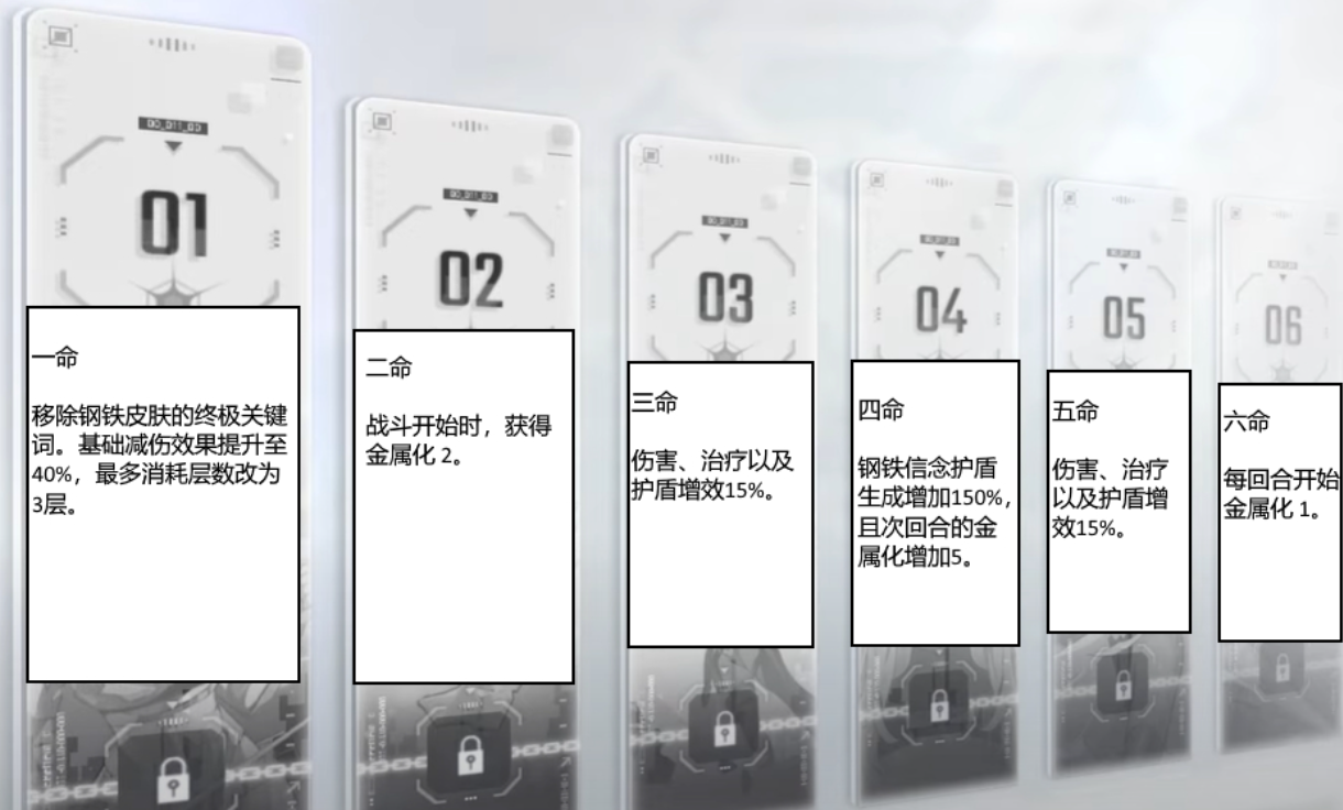 《卡厄思梦境》命座介绍