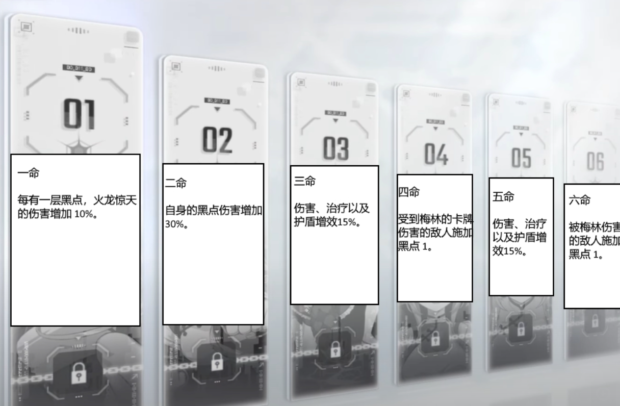 《卡厄思梦境》命座介绍