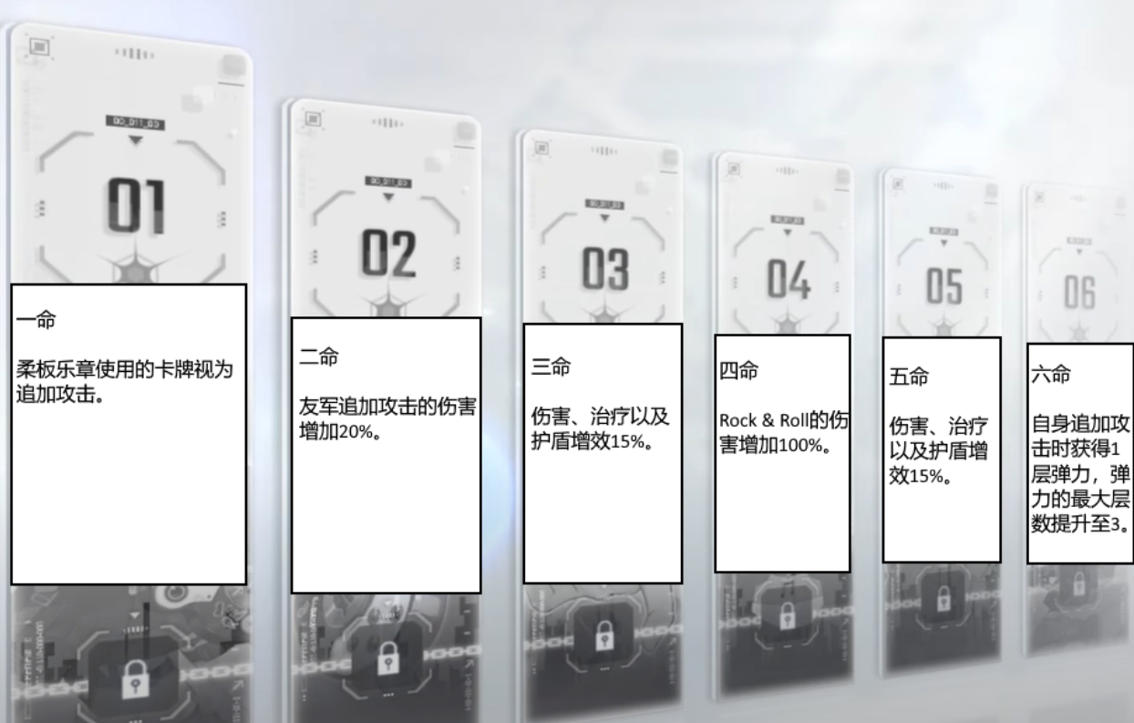 《卡厄思梦境》命座介绍