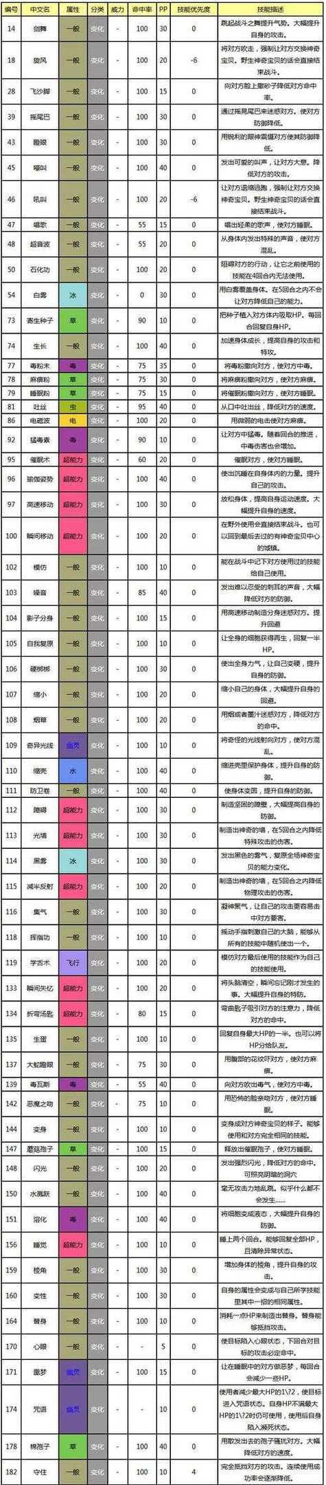 魔力宝贝忍者游戏的玩法是什么？有哪些技巧可以提高胜率？