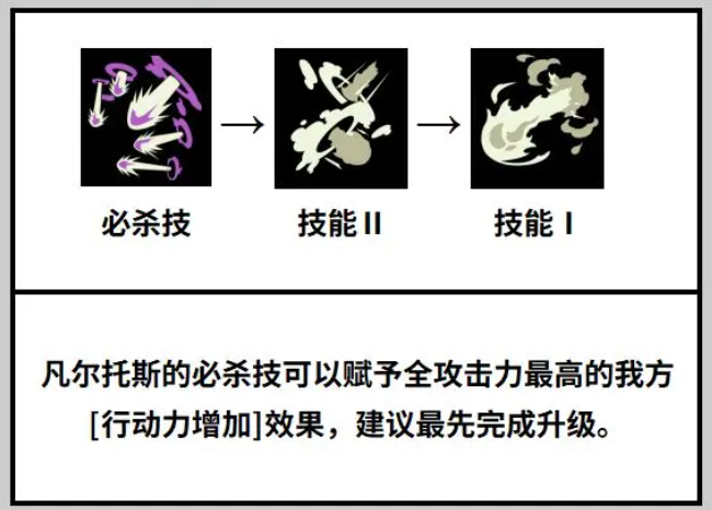 《黑色四叶草魔法帝之道》瓦尔特斯介绍