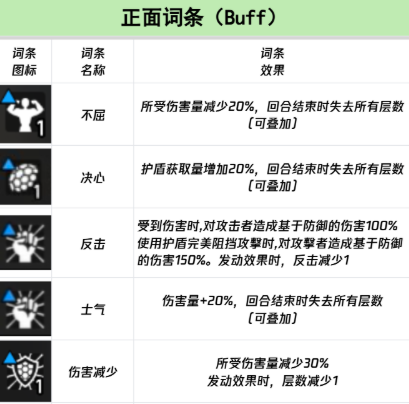 《卡厄思梦境》正面词条反面词条一览