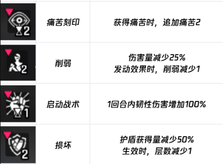 《卡厄思梦境》正面词条反面词条一览