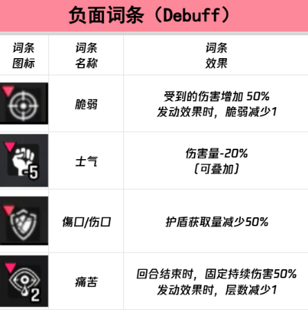 《卡厄思梦境》正面词条反面词条一览