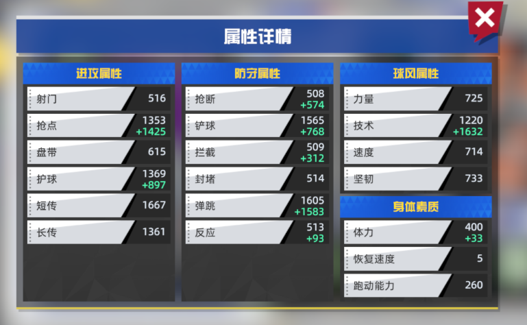 《队长小翼王牌对决》人物特性介绍