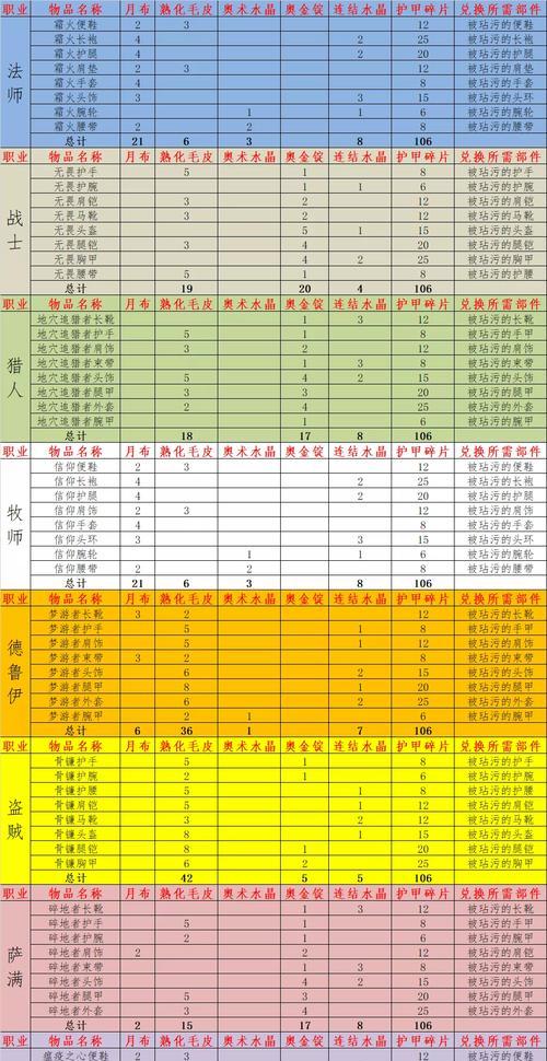 魔兽世界骑士符印兑换地点在哪里？