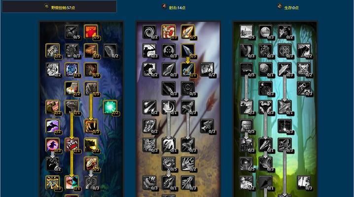 魔兽世界猎人技能师位置及打法介绍？