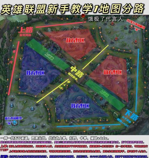 英雄联盟加点的策略有哪些？加点对英雄有何影响？