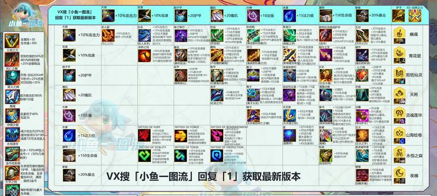 英雄联盟加点的策略有哪些？加点对英雄有何影响？