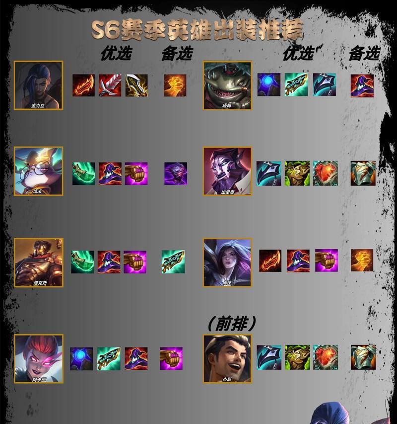 英雄联盟加点的策略有哪些？加点对英雄有何影响？