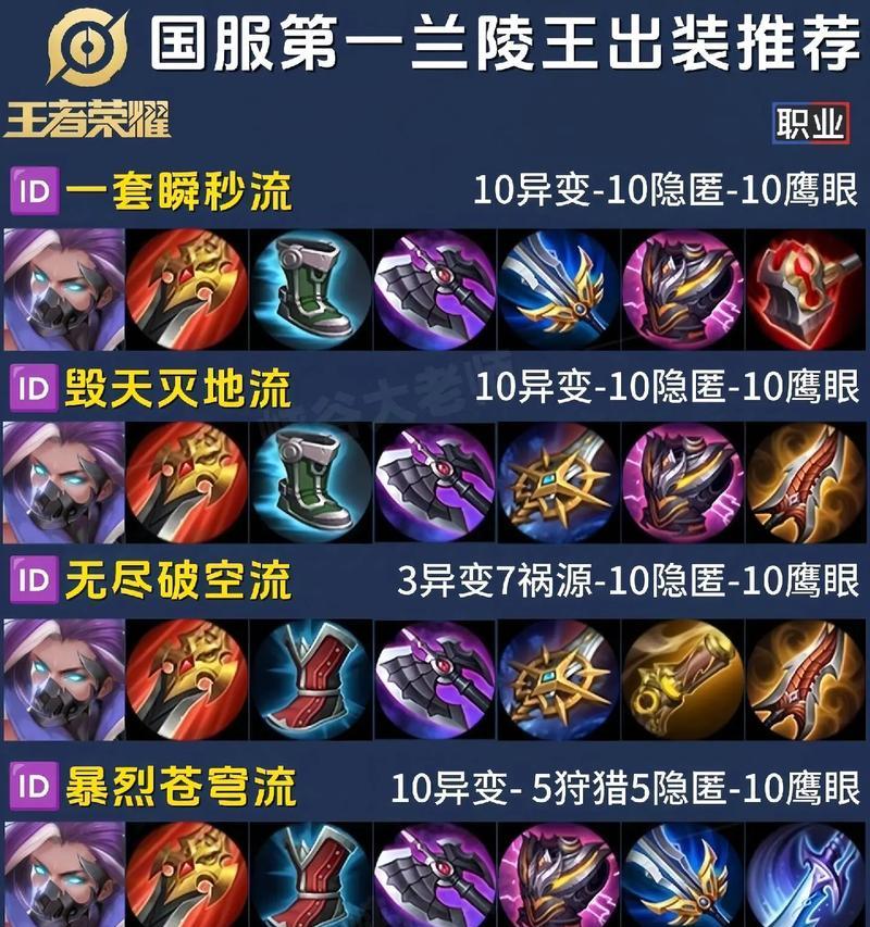 在国服英雄联盟中，哪些打野英雄适合上分？选择打野英雄的建议是什么？