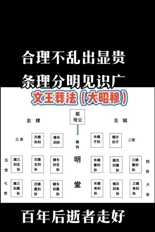 《墓场物语》游戏中守墓人的第一周流程解析（跟随守墓人一起探索墓场的奇妙世界）