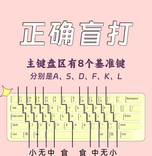 彩虹岛游戏中操作键盘的正确使用方法是什么？键盘操作技巧有哪些？