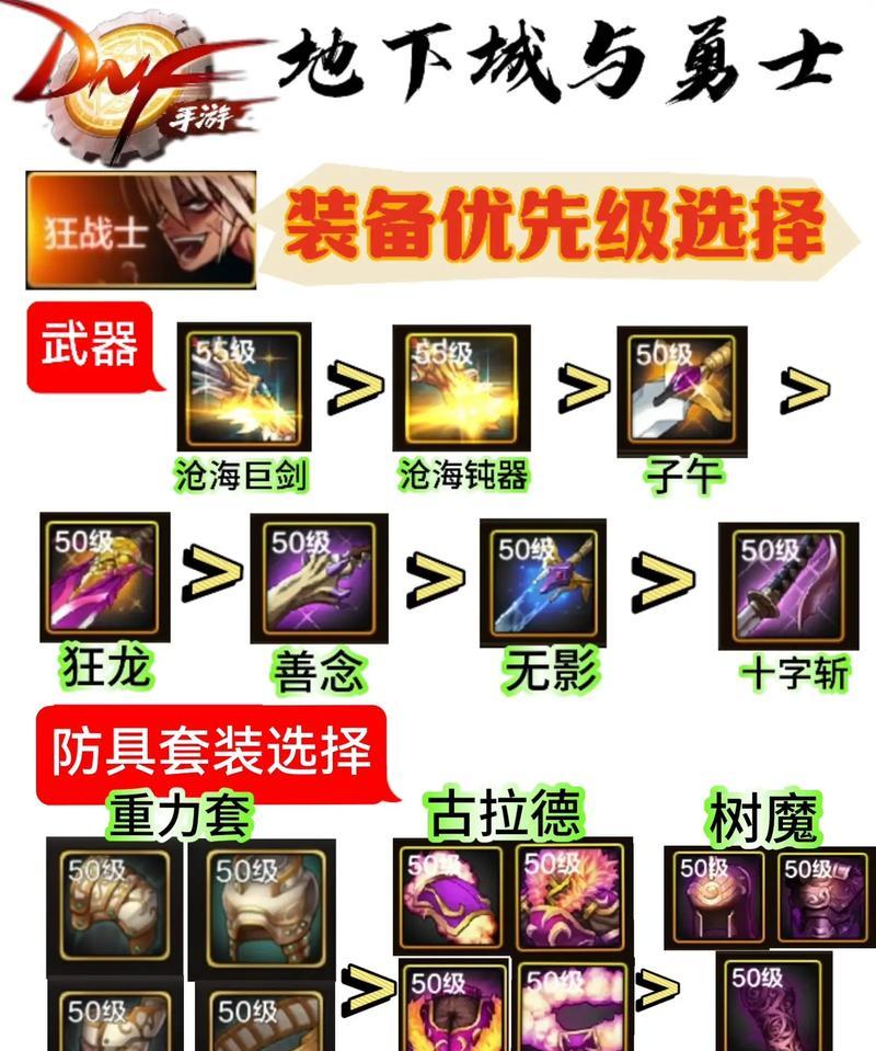 地下城与勇士中获得的装备如何处理？装备处理的最佳方式是什么？