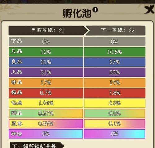 王者荣耀中如何晋升为将军？