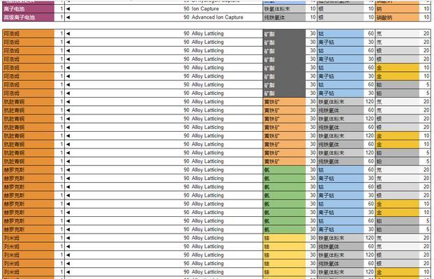 《无人深空元素获取与作用解析》（探索星际世界）