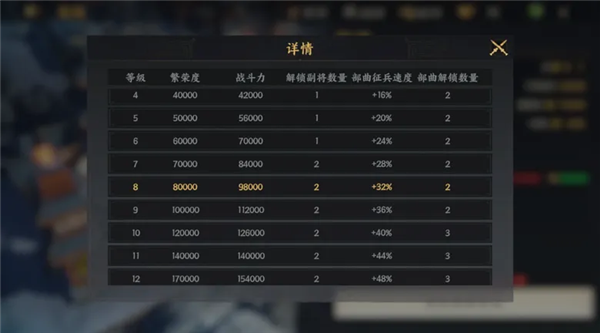 《三国群英传策定九州》S2赛季开荒第二日攻略