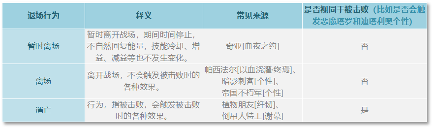 《铃兰之剑为这和平的世界》基安希尔技能解析