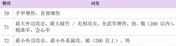 《燕云十六声》手甲破竹鸢流搭配推荐