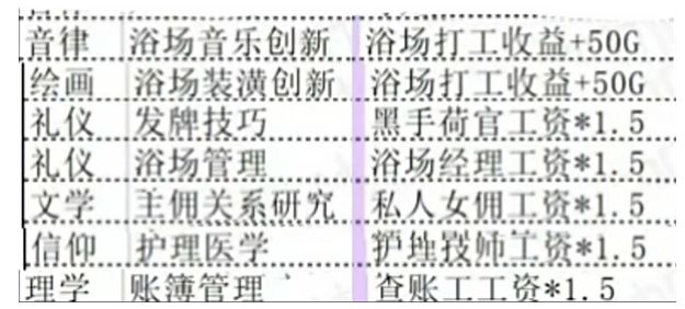 《火山的女儿再度重逢》赚钱方法攻略