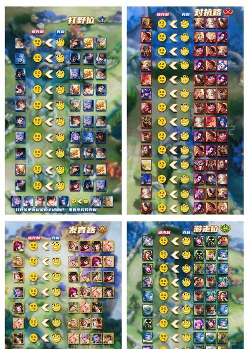 王者荣耀属性如何进行分析？分析属性对游戏有何帮助？