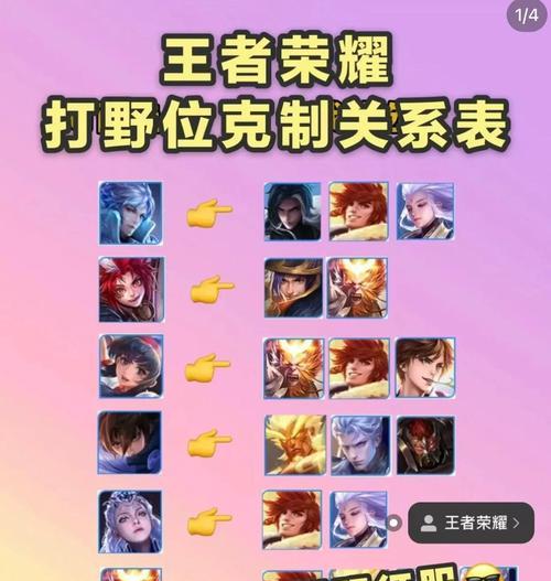 王者荣耀属性如何进行分析？分析属性对游戏有何帮助？