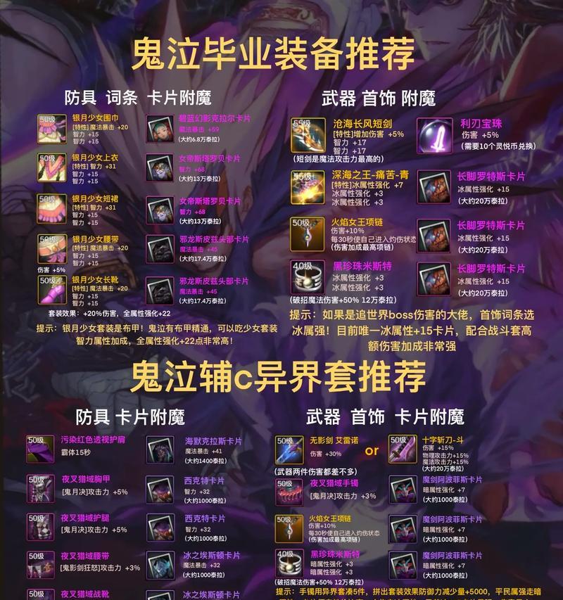 地下城与勇士悲鸣装备如何制作？悲鸣装备的制作流程是什么？