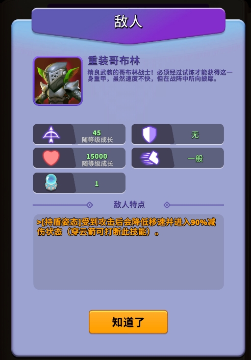 《人征塔战》重装哥布林怪物图鉴