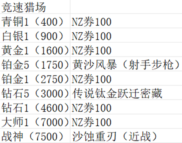 《逆战未来》全模式玩法介绍