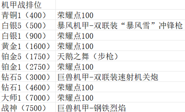 《逆战未来》全模式玩法介绍