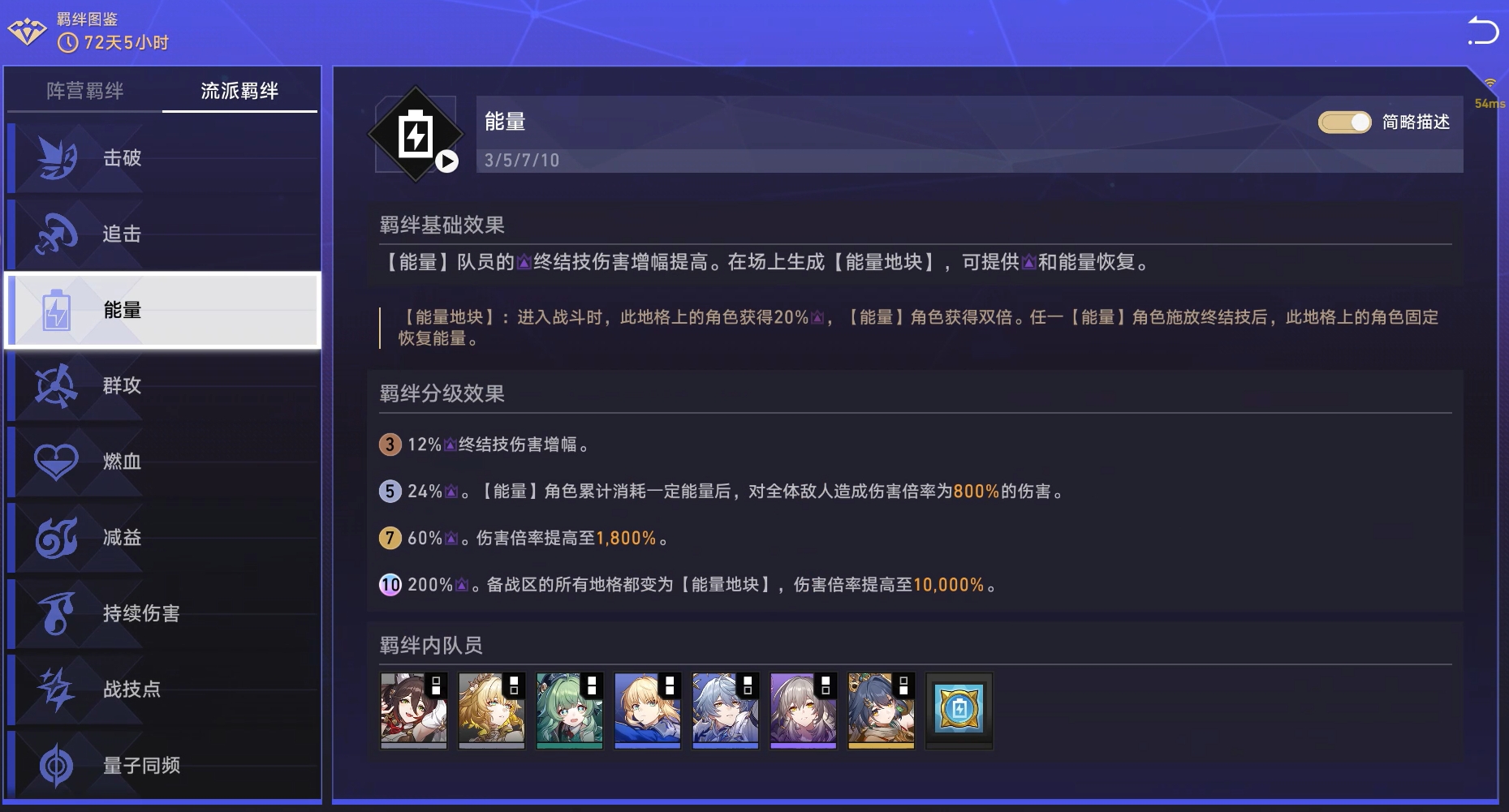 《崩坏星穹铁道》货币战争羁绊推荐