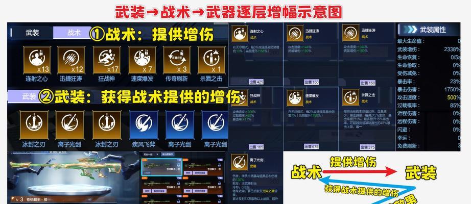 逆战深渊武装如何刷取？有哪些技巧？