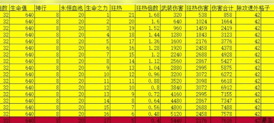 逆战神武战斗技巧有哪些？