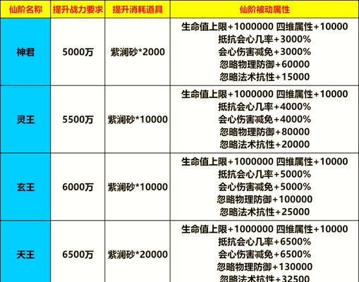 《探秘仙灵外传装备基础认知》（解锁游戏装备的关键要素）