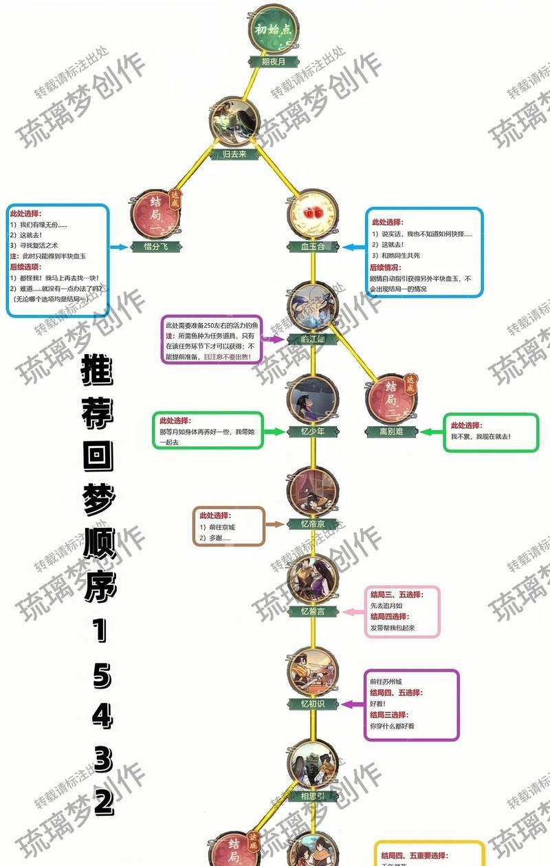 《仙剑奇侠传手游》技巧与bug大揭秘（探索更多隐藏技能）