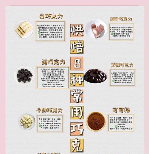 部落冲突巧克力如何获得？获取巧克力有哪些方法？