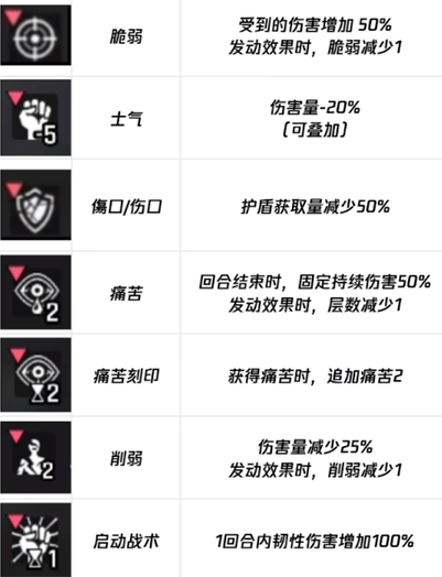 《卡厄思梦境》属性一览