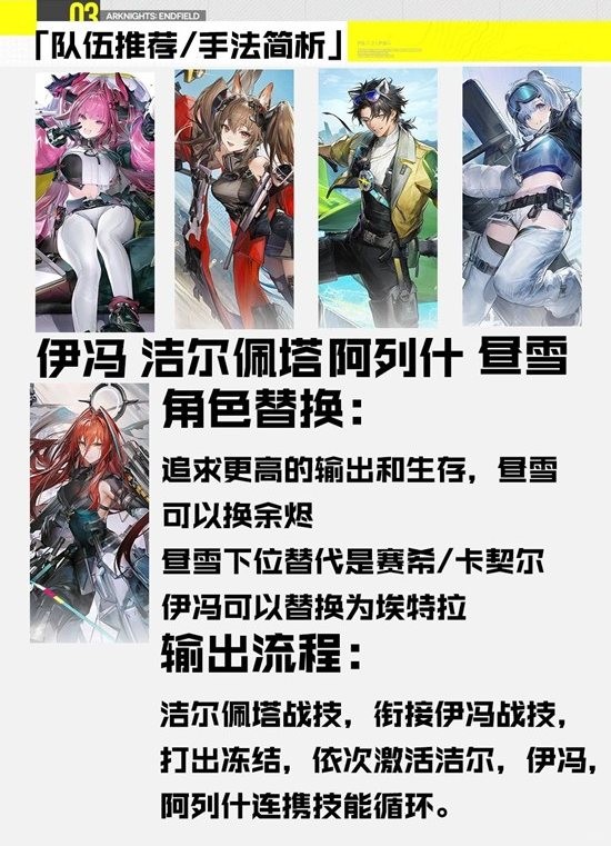 《明日方舟终末地》洁尔佩塔培养攻略